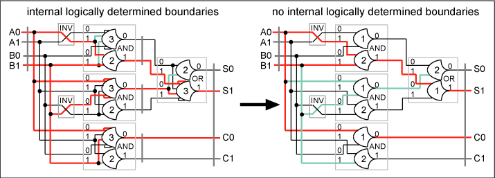 Figure 22