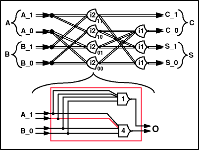 Figure 14