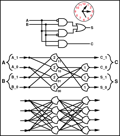 Figure 18