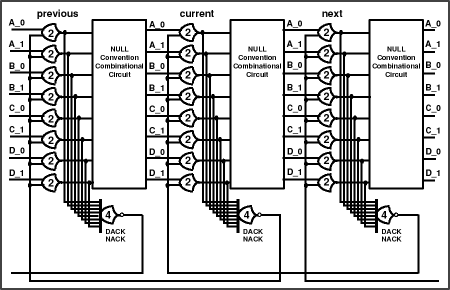 Figure 22