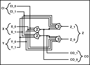 Figure 29