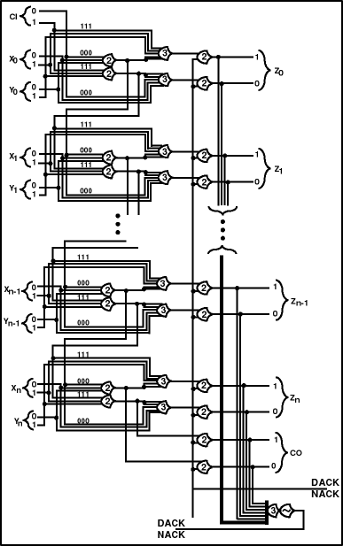 Figure 31