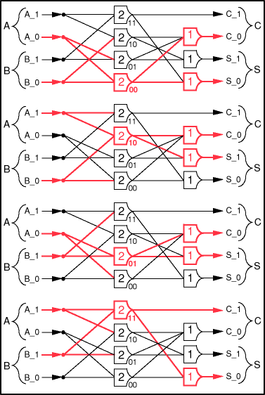 Figure 8