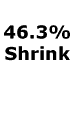46.3% Shrink